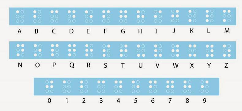 nauka alfabetu Braille'a
